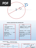 Vector Simplified S