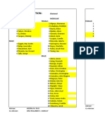 Grade 11-Section:: Adviser: Adviser: Aienna M. Pao Co-Adviser: Co-Adviser: Jose Rolando S. Caincay