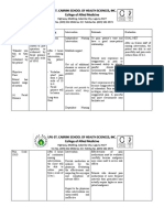 Nursing Care Plan: Provide Rest Periods To Promote Relief, Sleep, and Relaxation