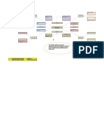 Mapa Mental 8 Pasos de La Gestion Documental