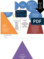 Concept Map Example 2