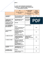 Bridging Document SET Dan BINA DHARMA