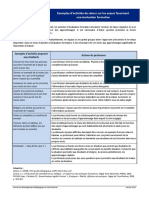 4.2.2 Exemples D Activites de Retour Sur Les Acquis Favorisant Une Evaluation Formative 01