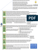 Cuadro Sinóptico NIIf Sección 3-9