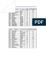 Datos para Ejercicios de Sesion