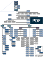 Organigrama PDF