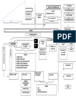 Crimpro Flowchart