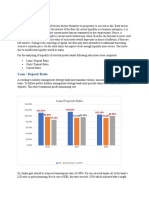 Bank Management Project