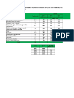 Ejercicios Macroeconomia Unad