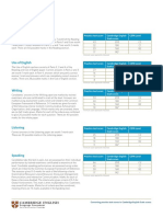 CAE Exam Scoring Chart