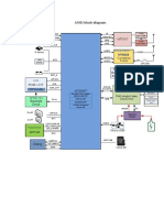 U980 Block - Diagram PDF