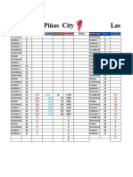 Las Piñas City Las Piñas City: Days Days