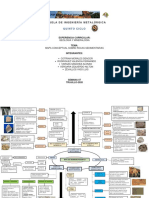 Mapa Conceptual Rocas Sedimentarias PDF