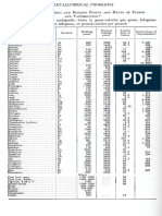 Tablas Metalurgicas 1-2 PDF