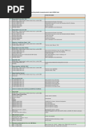 Anexa 2 Lista Echipamente EA Liesti