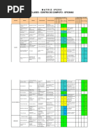 Matriz IPERC - Clases - Computo - Oficinas