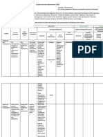 Flexible Instruction Delivery Plan Template (Room 2 Output)