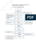 Actividad 3232