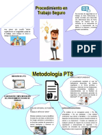 Infografia Procedimiento Trabajo Seguro Kevin Briñez