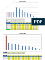 Histogram ManpowerEquipement