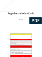 Engenharia Da Qualidade - Plano de Amostragem