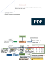 Mapa de Redox