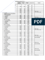 Item Material Unit Remark SR No Material Coeff. Excl Wastage Wastage Factor Material Co-Eff