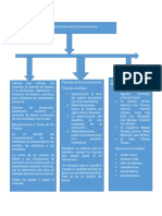 Mapa Conceptual Sobre Fundamentos Teóricos de La Microeconomía