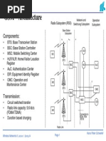 GSM - Architecture: Components