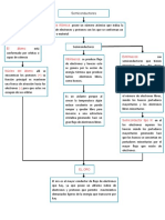 Primer Mapa Conceptual