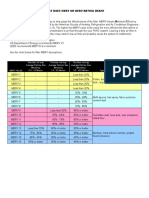 Reporting Value Which Was Developed by The American Society of Heating, Refrigeration and Air Conditioner Engineers