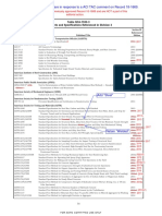 Changes in Blue Are in Response To A ACI TAC Comment On Record 18-1669