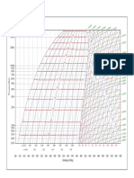 Mollier r410 PDF