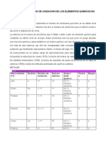 La Valencia o Número de Oxidación de Los Elementos Químicos en La Tabla Periódica