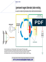 Half Vs Full Wave Stator Winding