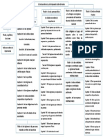 Estructura Del ISR