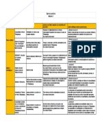 MA - EjercicioPráctico - Modulo3 - Hoja 1 PDF