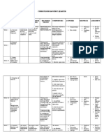 Curriculum Map-First Quarter: Grade Level: Grade 9 Subject: Mathematics