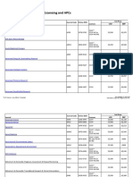 Wiley Journal APCs Open Access