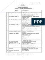 PM/ IS 4246/2/ May 2019 Annex - A: The Above List Is Indicative Only and May Not Be Treated As Exhaustive