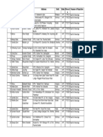 SR - No Name Father Name Address Distt. State Pincod e Reason of Rejection