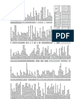 PSC Codes