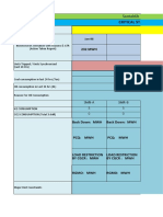 CRITICAL STATUS OF 05.08.2020: Santaldih Thermal Power Station