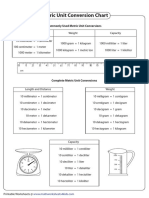 Metric Unit Conversion Chart