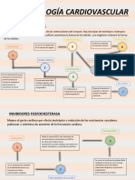 Farmacología Cardiovascular: Farmacos Inotrópicos