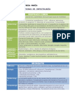 Fichas de Infectología