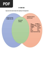 Animal Vs Plant Cell