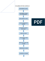 Diagrama Proceso Elaboracion Del Quesillo