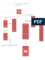 Mapa Conceptual - Integración Ecuación de La Velocidad de La Luz y Teoría de Max Planck