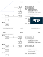 USSD Call Flows